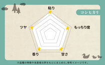 有機米&nbsp;コシヒカリ&nbsp;5kg　棚田-tanata-（有機JAS認証米）&nbsp;|&nbsp;こしひかり&nbsp;富山市&nbsp;新米&nbsp;白米&nbsp;精米&nbsp;お米&nbsp;米&nbsp;食品&nbsp;ふるさと納税&nbsp;返礼品&nbsp;こめ&nbsp;土遊野&nbsp;米&nbsp;通販&nbsp;日本産&nbsp;自然栽培&nbsp;直送&nbsp;ギフト&nbsp;人気&nbsp;おすすめ&nbsp;送料無料