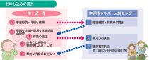 空き家と空き地の草刈作業（9,000円分）