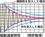 TAOC  オーディオラック 　CSR-3S-D