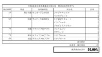 【新米】”14年連続特A品種”北海道美唄産ななつぼし5kg